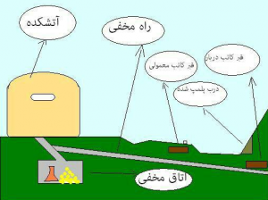 آتشکده