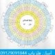 زیج در دفینه یابی